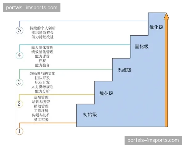 按效果付费的人力模式探索 体育活动管理价值重估